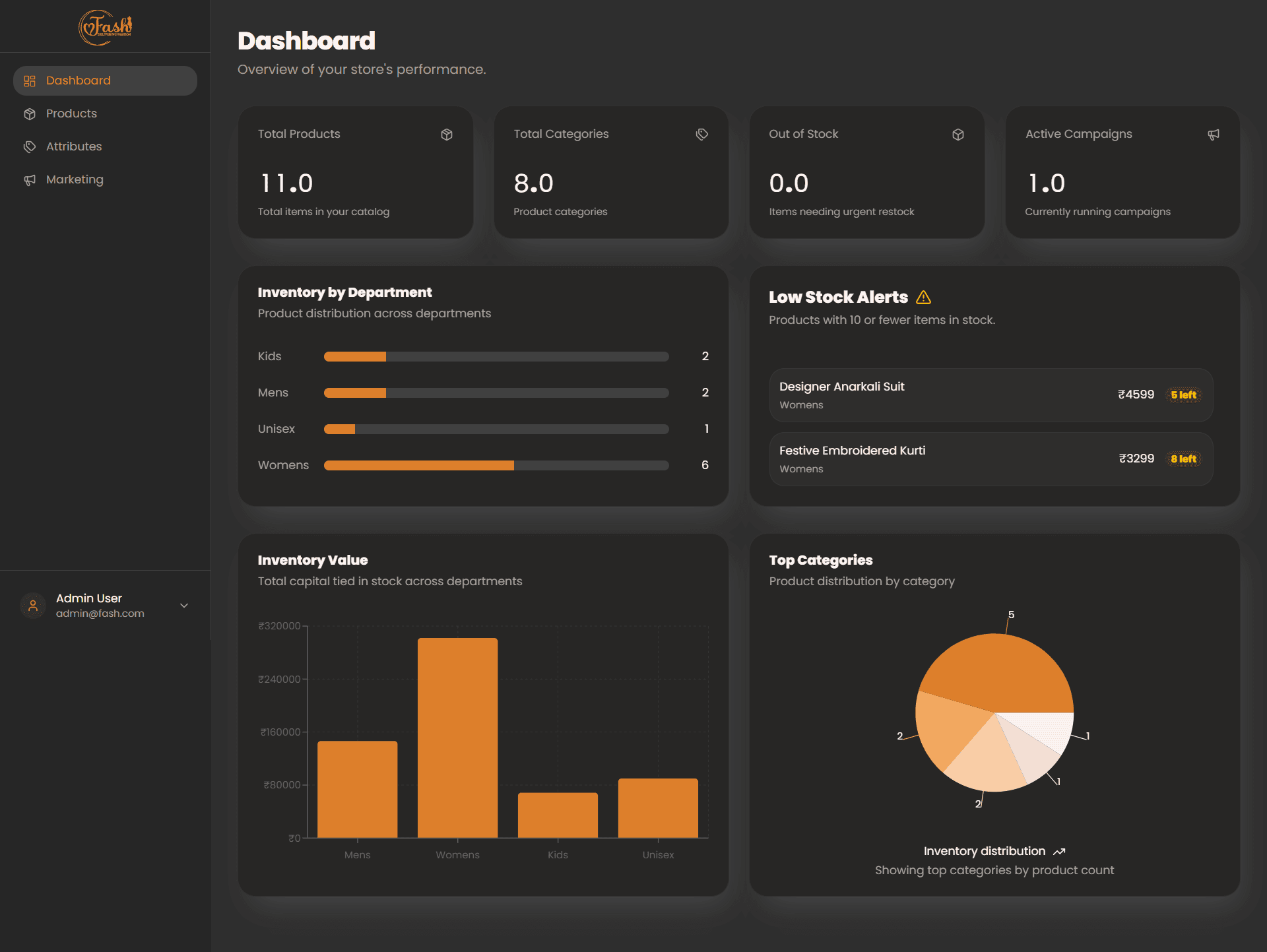 Dashboard Preview